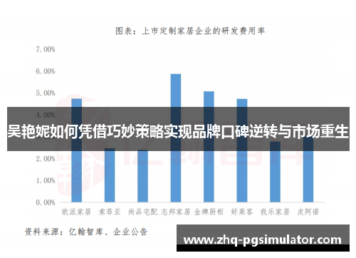 吴艳妮如何凭借巧妙策略实现品牌口碑逆转与市场重生