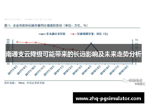 南通支云降级可能带来的长远影响及未来走势分析