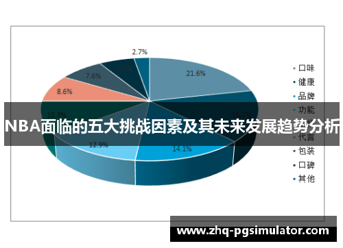 NBA面临的五大挑战因素及其未来发展趋势分析