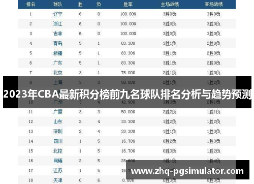 2023年CBA最新积分榜前九名球队排名分析与趋势预测