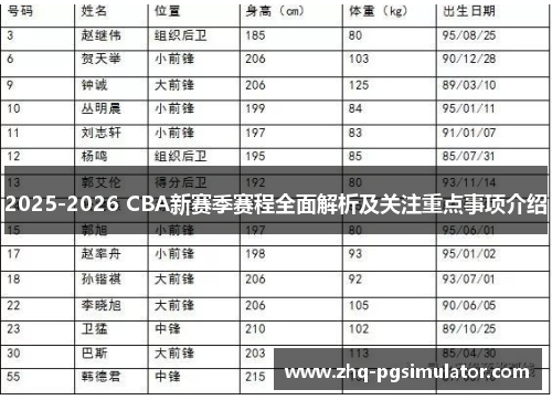 2025-2026 CBA新赛季赛程全面解析及关注重点事项介绍