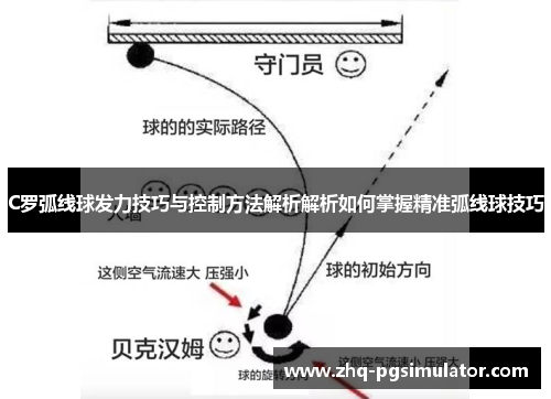 C罗弧线球发力技巧与控制方法解析解析如何掌握精准弧线球技巧