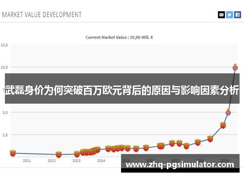武磊身价为何突破百万欧元背后的原因与影响因素分析