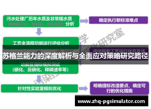 苏格兰能力的深度解析与全面应对策略研究路径