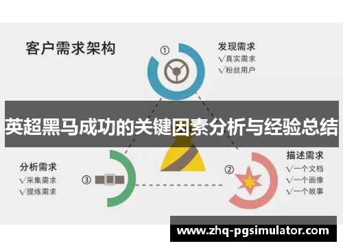 英超黑马成功的关键因素分析与经验总结