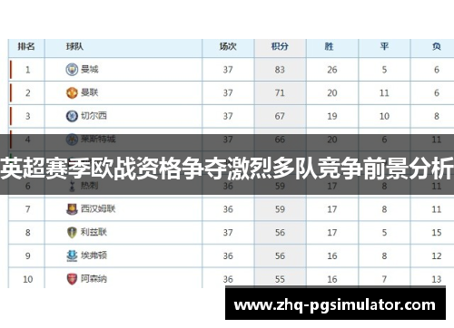 英超赛季欧战资格争夺激烈多队竞争前景分析