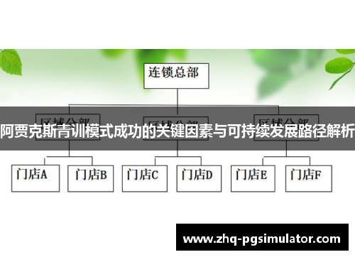 阿贾克斯青训模式成功的关键因素与可持续发展路径解析 阿贾克斯青训模式成功的关键因素与可持续发展路径解析
