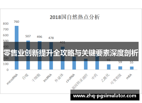零售业创新提升全攻略与关键要素深度剖析 零售业创新提升全攻略与关键要素深度剖析