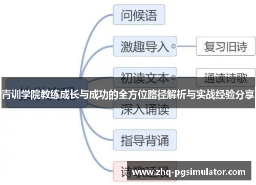 青训学院教练成长与成功的全方位路径解析与实战经验分享 青训学院教练成长与成功的全方位路径解析与实战经验分享