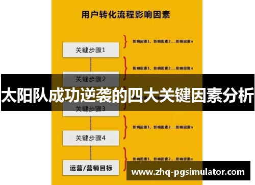 太阳队成功逆袭的四大关键因素分析
