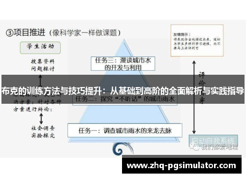 布克的训练方法与技巧提升：从基础到高阶的全面解析与实践指导