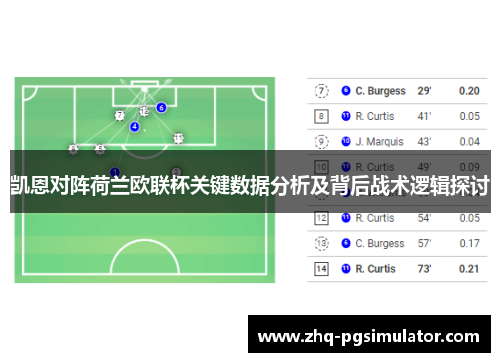 凯恩对阵荷兰欧联杯关键数据分析及背后战术逻辑探讨
