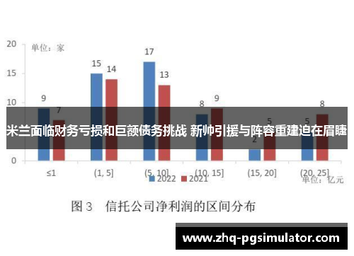 米兰面临财务亏损和巨额债务挑战 新帅引援与阵容重建迫在眉睫 米兰面临财务亏损和巨额债务挑战 新帅引援与阵容重建迫在眉睫