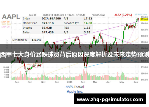 西甲七大身价暴跌球员背后原因深度解析及未来走势预测