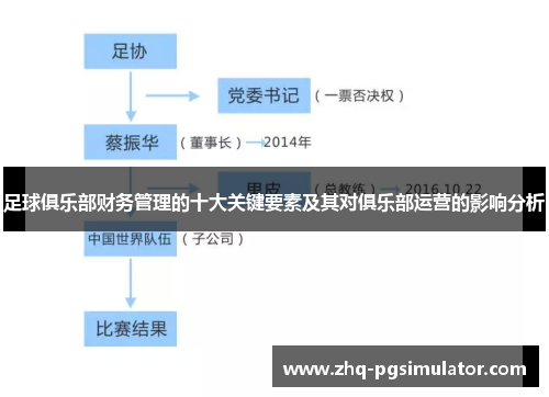 足球俱乐部财务管理的十大关键要素及其对俱乐部运营的影响分析