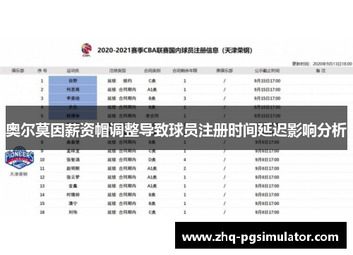 奥尔莫因薪资帽调整导致球员注册时间延迟影响分析