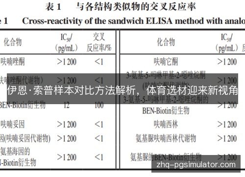 伊恩·索普样本对比方法解析,体育选材迎来新视角 伊恩·索普样本对比方法解析,体育选材迎来新视角